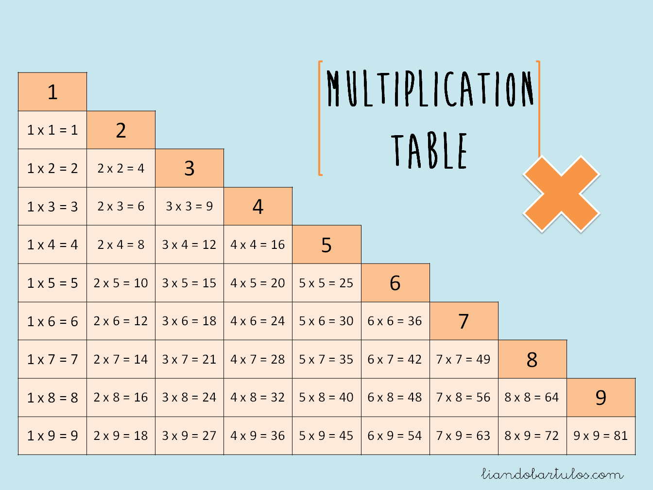 Multiplication-table